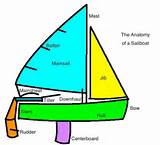 Sailing Boat Labelled Images