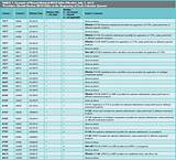 United Healthcare Lookup Tool