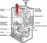 Pictures of Gas Furnace Heat Exchanger Design