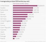 Business Worker Salary Images