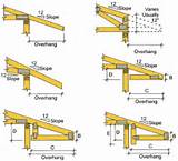 Types Of Wood Roof Framing Images