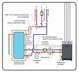 Images of Hot Water Boiler Installation Piping