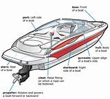 Photos of Information About Motor Boat