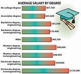 Images of Electrical Engineering Yearly Salary