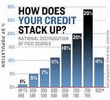 723 Credit Score Mortgage