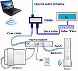 Time Warner Cable Wifi Home Networking Installation