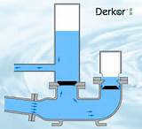 How Does A Hydraulic Pump Work Pictures