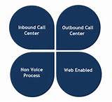 Inbound Call Center Process