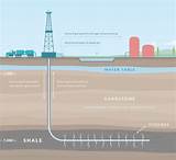 Natural Gas Drilling Pros And Cons Pictures