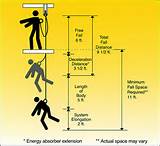 Images of Osha Scissor Lift Fall Protection Requirements