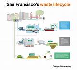 Recology Waste Management Images