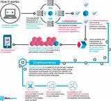 How Does Ethereum Work Pictures