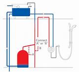 Pictures of Gravity Fed Heating System