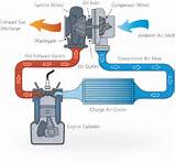 Pictures of How Does A Turbo Work On A Gas Engine