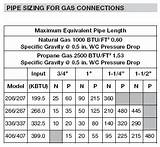 Natural Gas Orifice Drill Size Chart