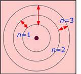 Pictures of Hydrogen Bohr Model