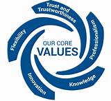 It Company Values Images