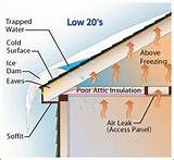 What Causes Ice Dams Pictures