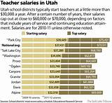 Teacher Salary In Utah Pictures