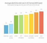 How Much Electricity Does The Average Home Use Images