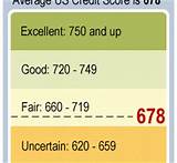 Photos of Debt Settlement Affect On Credit Score