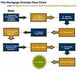 Mortgage Loan Life Cycle Images