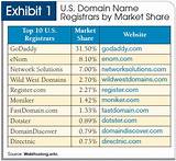 Images of Top 10 Domain Hosting Companies