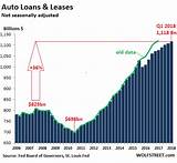 Pictures of American Consumer Credit Loans