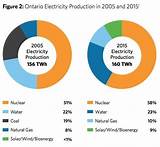Images of Electricity Rates Ontario 2015