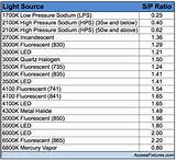 Pictures of Led Flood Light Lumens Chart