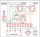 Zoned Heating System Design Images