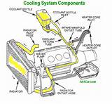 The Cooling System Of A Car Images