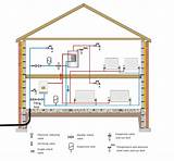 Pictures of Indirect Central Heating System