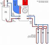 Photos of Geothermal Heat Long Island