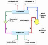 How Water Chiller Works
