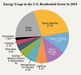 How Much Energy Do Commercial Buildings Use Pictures
