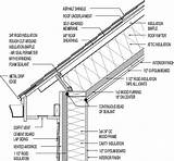 Roofing Construction Details