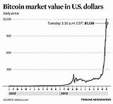 Bitcoin Market Value Photos