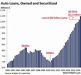 Commercial Auto Loans Rates Images