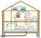 Photos of Vented Heating System