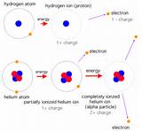 Hydrogen Atom Has A Charge Of Photos