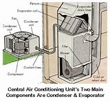 Home Air Conditioner Parts Diagram Photos
