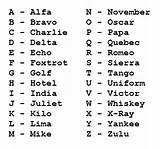 Images of Military Alphabet