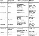 Pictures of Chemotherapy Drug Classes Table