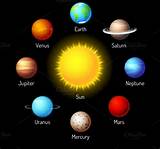 Solar Systems Planets In Order Photos