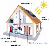 Electric Heating System For Homes Images