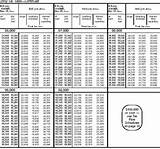 Images of Irs Life Insurance Tax Table