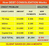 Can You Consolidate Debt With Bad Credit