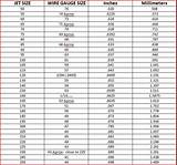 Natural Gas Jet Size Chart Images