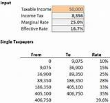 Photos of How To Calculate Income Tax Rate